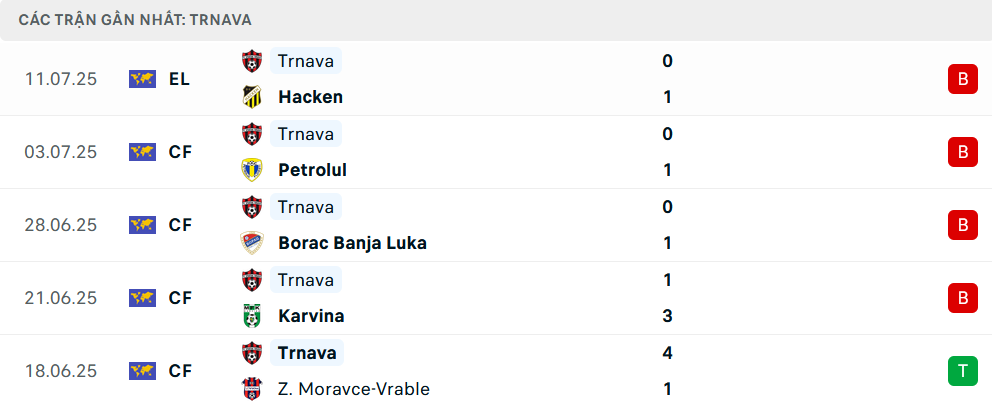 Nhận định BK Hacken vs Spartak Trnava, Vòng loại C2 châu Âu, lực lượng, đội hình dự kiến - Ảnh 2