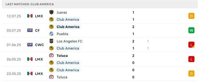 Nhận định Club America vs Tijuana, VĐQG Mexico, lực lượng, đội hình dự kiến - Ảnh 2