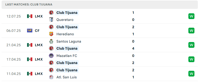 Nhận định Club America vs Tijuana, VĐQG Mexico, lực lượng, đội hình dự kiến - Ảnh 3