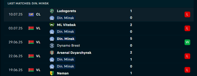 Nhận định Dinamo Minsk vs Ludogorets Razgrad, Vòng loại C1 châu Âu, lực lượng, đội hình dự kiến - Ảnh 1
