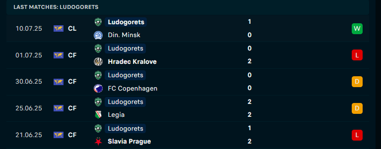Nhận định Dinamo Minsk vs Ludogorets Razgrad, Vòng loại C1 châu Âu, lực lượng, đội hình dự kiến - Ảnh 2