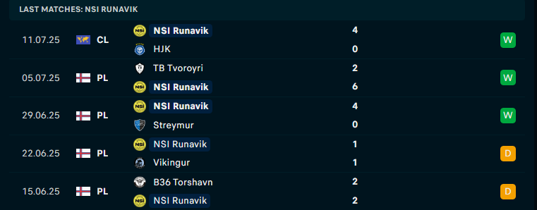Nhận định HJK Helsinki vs NSI Runavik, Vòng loại C3 châu Âu, lực lượng, đội hình dự kiến - Ảnh 2