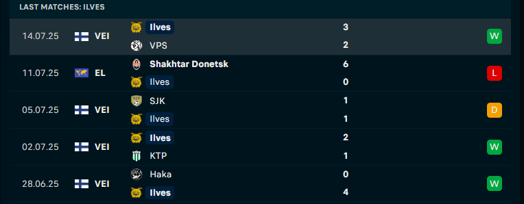 Nhận định Ilves Tampere vs Shakhtar Donetsk, Vòng loại C2 châu Âu, lực lượng, đội hình dự kiến - Ảnh 2
