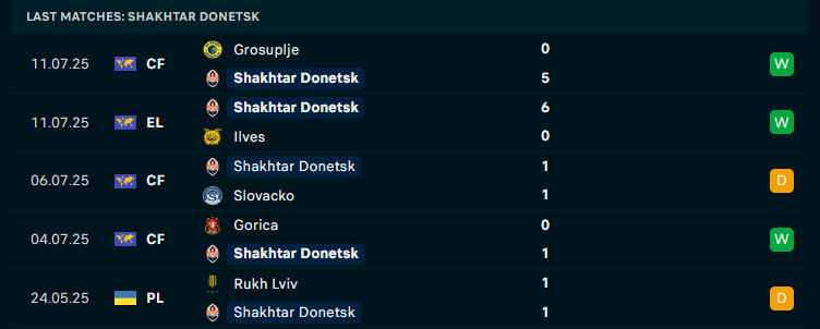 Nhận định Ilves Tampere vs Shakhtar Donetsk, Vòng loại C2 châu Âu, lực lượng, đội hình dự kiến - Ảnh 3