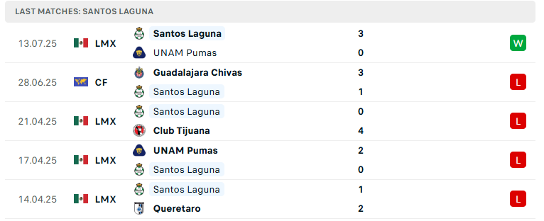 Nhận định Santos Laguna vs Toluca, VĐQG Mexico, lực lượng, đội hình dự kiến - Ảnh 2