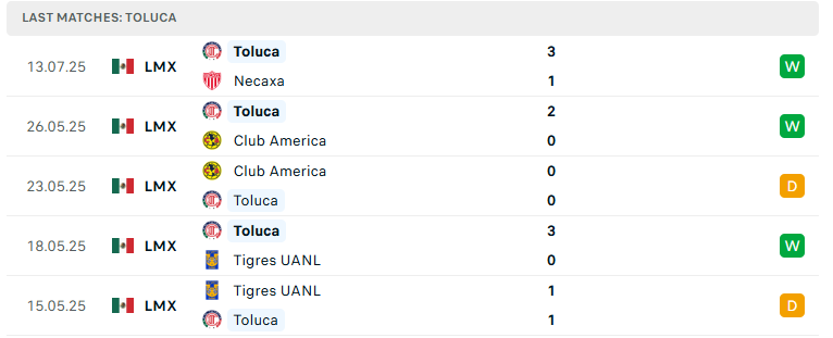 Nhận định Santos Laguna vs Toluca, VĐQG Mexico, lực lượng, đội hình dự kiến - Ảnh 3