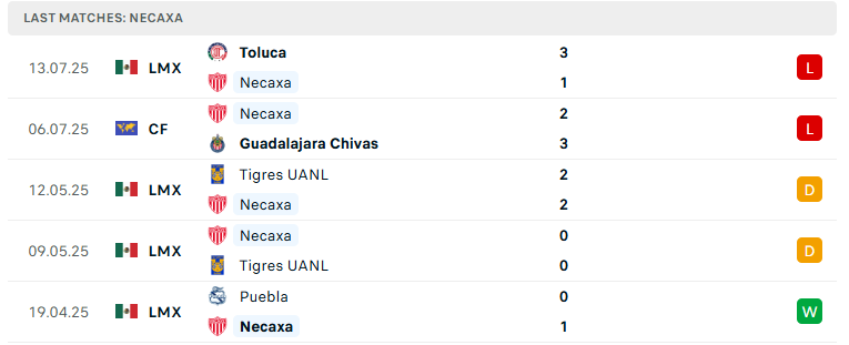 Nhận định Necaxa vs Queretaro, VĐQG Mexico, lực lượng, đội hình dự kiến - Ảnh 2