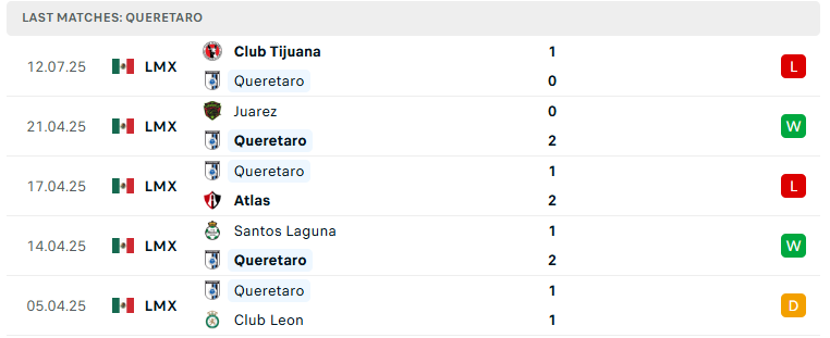 Nhận định Necaxa vs Queretaro, VĐQG Mexico, lực lượng, đội hình dự kiến - Ảnh 3