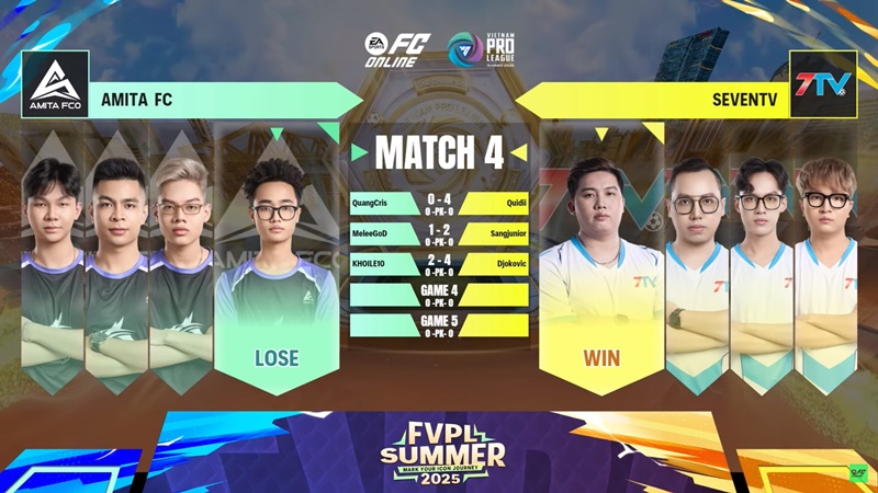 Vòng Knockout FVPL Summer 2025: Pro Gamer thắng nghẹt thở, Seven TV thể hiện phong độ hủy diệt  - Ảnh 4