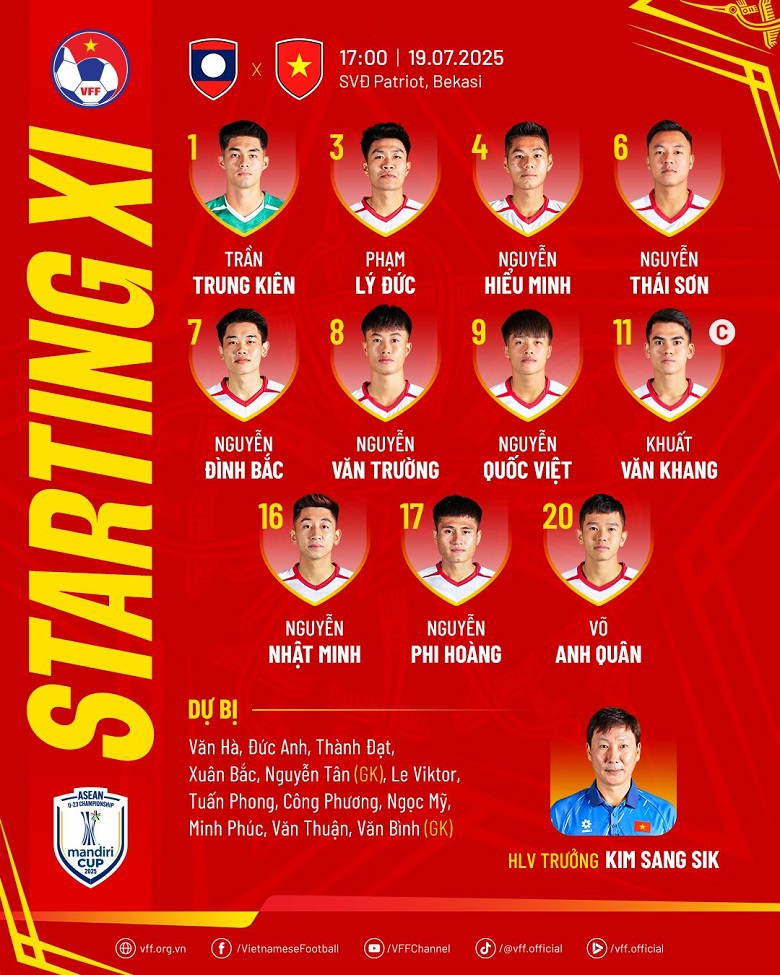 Đội hình xuất phát U23 Việt Nam vs U23 Lào: Viktor Lê dự bị - Ảnh 1