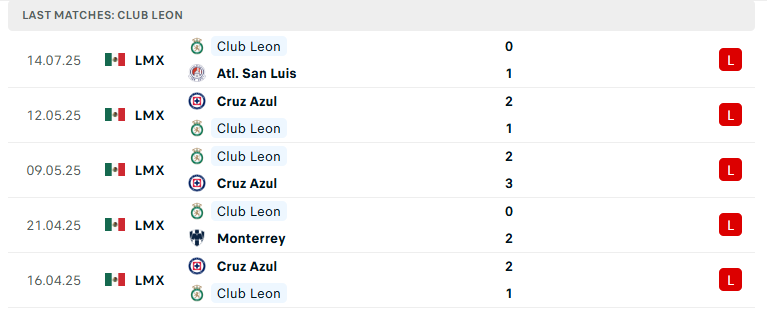 Nhận định Club Leon vs Guadalajara, VĐQG Mexico, lực lượng, đội hình dự kiến - Ảnh 2