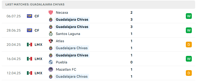 Nhận định Club Leon vs Guadalajara, VĐQG Mexico, lực lượng, đội hình dự kiến - Ảnh 3