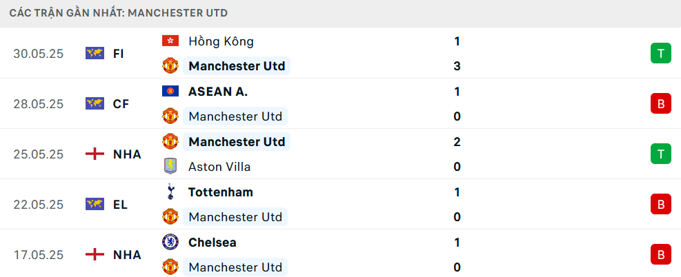 Nhận định MU vs Leeds, Giao hữu, lực lượng, đội hình dự kiến - Ảnh 1