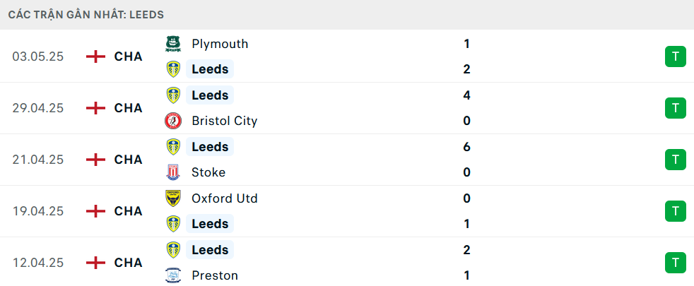Nhận định MU vs Leeds, Giao hữu, lực lượng, đội hình dự kiến - Ảnh 2