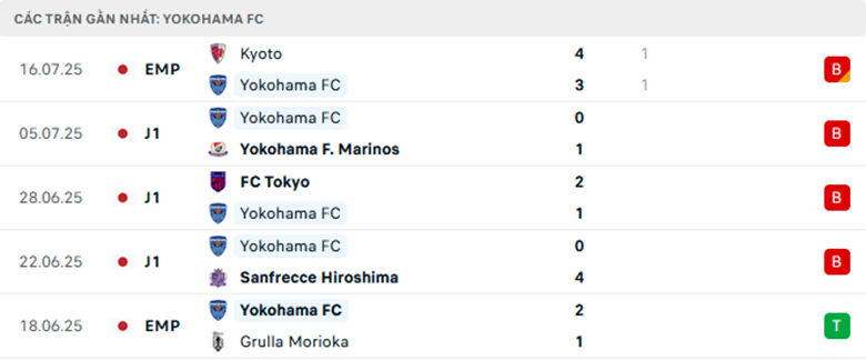 Nhận định Shimizu S-Pulse vs Yokohama, VĐQG Nhật Bản, lực lượng, đội hình dự kiến - Ảnh 2