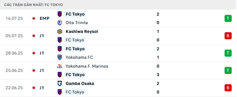 Nhận định Tokyo vs Urawa Reds, VĐQG Thụy Điển, lực lượng, đội hình dự kiến - Ảnh 1