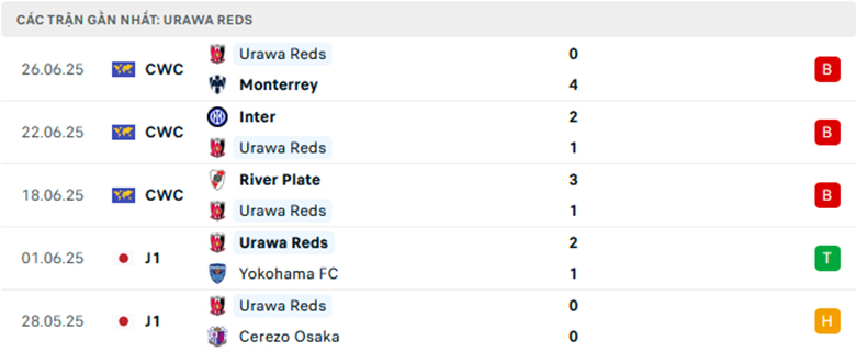 Nhận định Tokyo vs Urawa Reds, VĐQG Thụy Điển, lực lượng, đội hình dự kiến - Ảnh 2