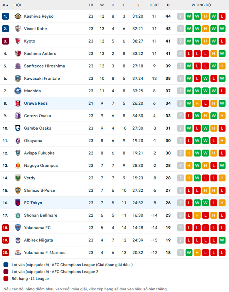 Nhận định Tokyo vs Urawa Reds, VĐQG Thụy Điển, lực lượng, đội hình dự kiến - Ảnh 3