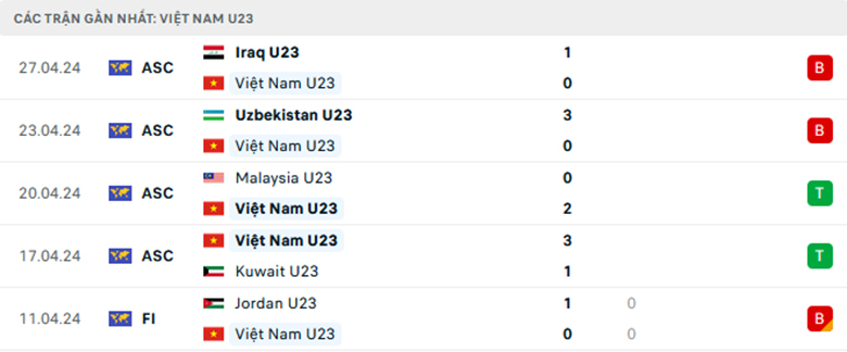 Nhận định U23 Lào vs U23 Việt Nam, U23 Đông Nam Á, lực lượng, đội hình dự kiến - Ảnh 2