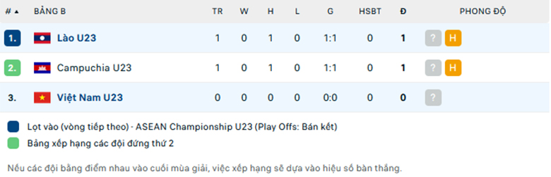 Nhận định U23 Lào vs U23 Việt Nam, U23 Đông Nam Á, lực lượng, đội hình dự kiến - Ảnh 3
