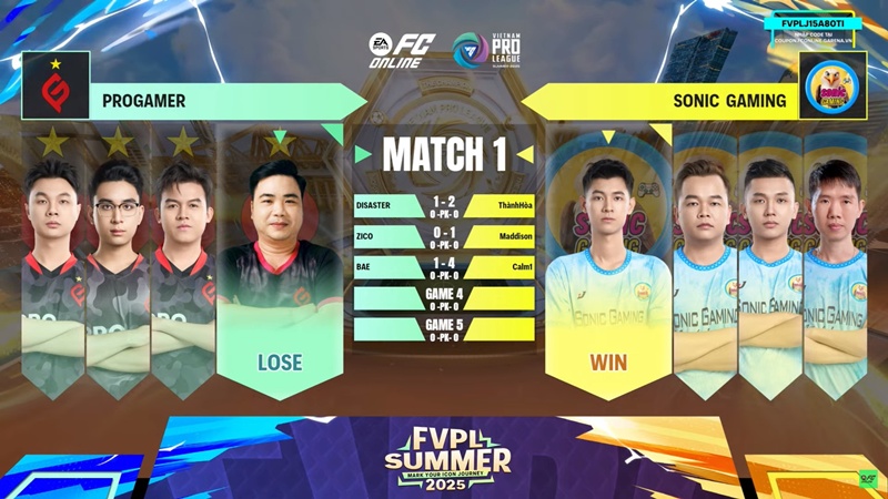 Vòng Knockout FVPL Summer 2025: NK FC Online, Sonic Gaming thẳng tiến vòng Chung kết - Ảnh 2