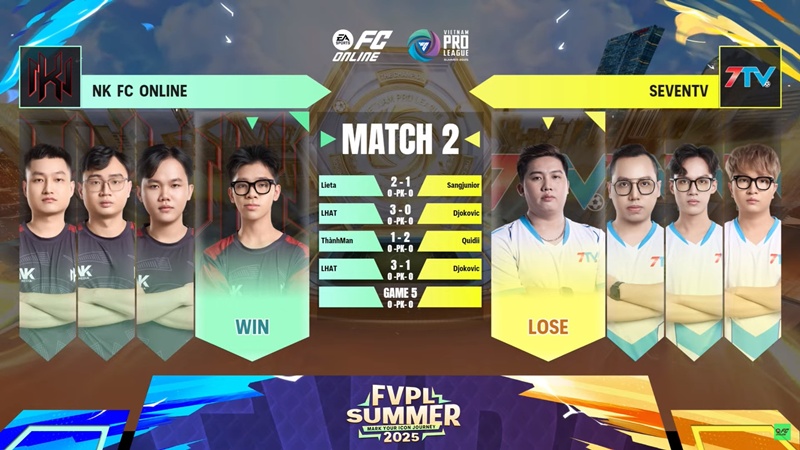 Vòng Knockout FVPL Summer 2025: NK FC Online, Sonic Gaming thẳng tiến vòng Chung kết - Ảnh 3