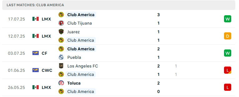 Nhận định Club America vs Toluca, Siêu Cúp Mexico, lực lượng, đội hình dự kiến - Ảnh 2