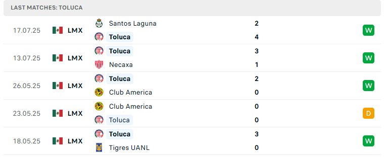 Nhận định Club America vs Toluca, Siêu Cúp Mexico, lực lượng, đội hình dự kiến - Ảnh 3