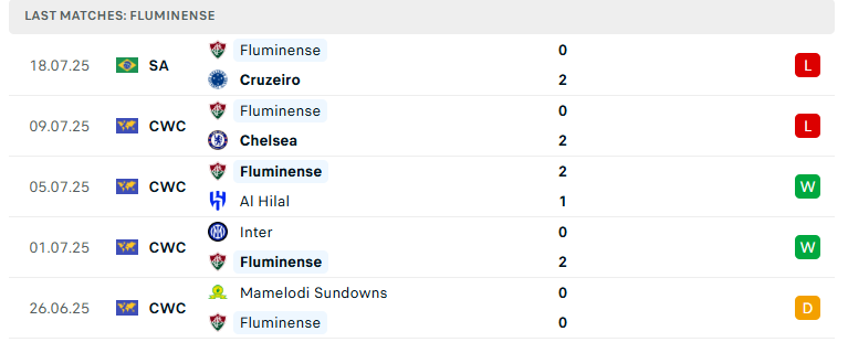 Nhận định Flamengo vs Fluminense, VĐQG Brazil, lực lượng, đội hình dự kiến - Ảnh 3
