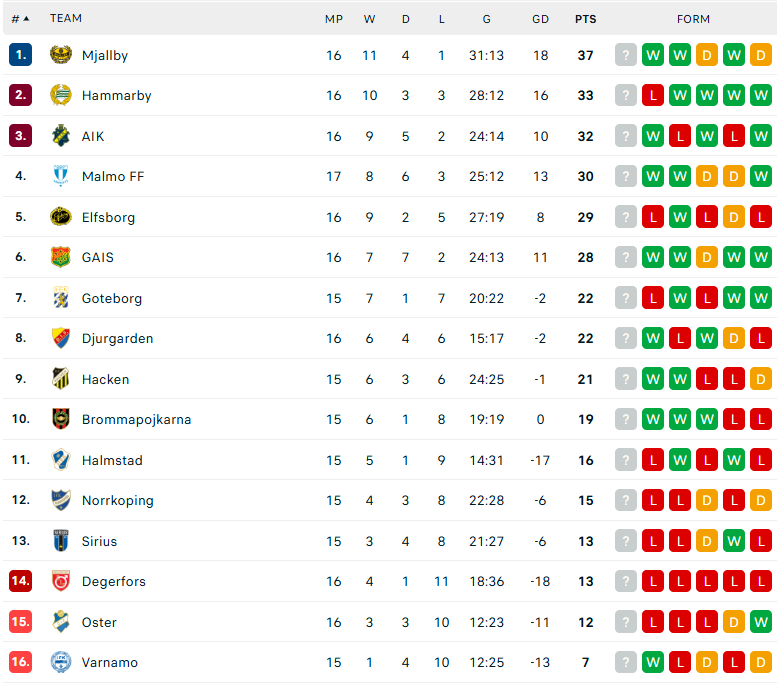 Nhận định Hammarby vs Brommapojkarna, VĐQG Thụy Điển, lực lượng, đội hình dự kiến - Ảnh 4