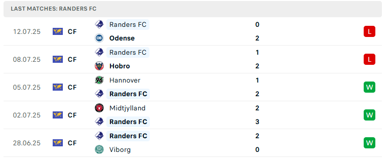Nhận định Vejle vs Randers, VĐQG Đan Mạch, lực lượng, đội hình dự kiến - Ảnh 3