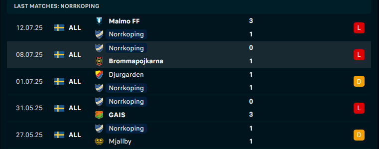 Nhận định Norrkoping vs Varnamo, VĐQG Thụy Điển, lực lượng, đội hình dự kiến - Ảnh 2