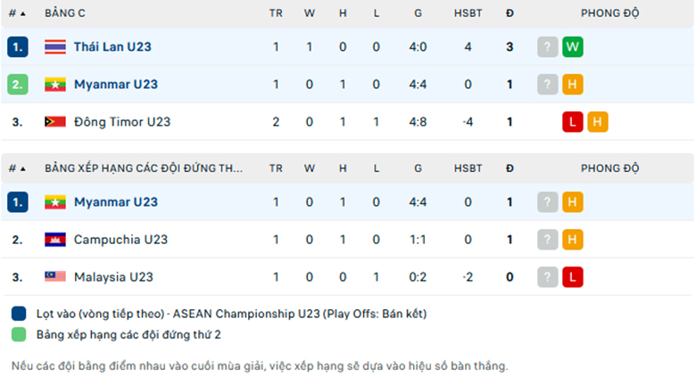 Nhận định U23 Thái Lan vs U23 Myanmar, U23 Đông Nam Á, lực lượng, đội hình dự kiến - Ảnh 3