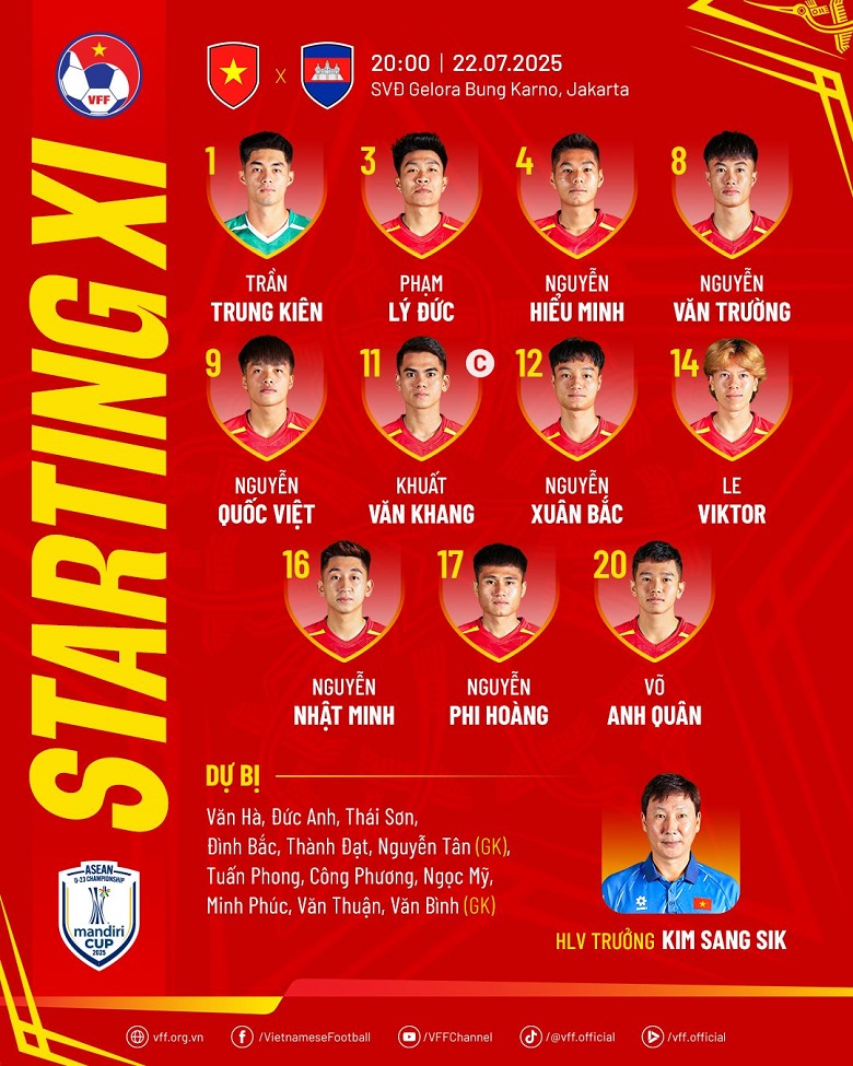 Đội hình xuất phát U23 Việt Nam vs U23 Campuchia: Đình Bắc dự bị, Viktor Lê đá chính - Ảnh 3
