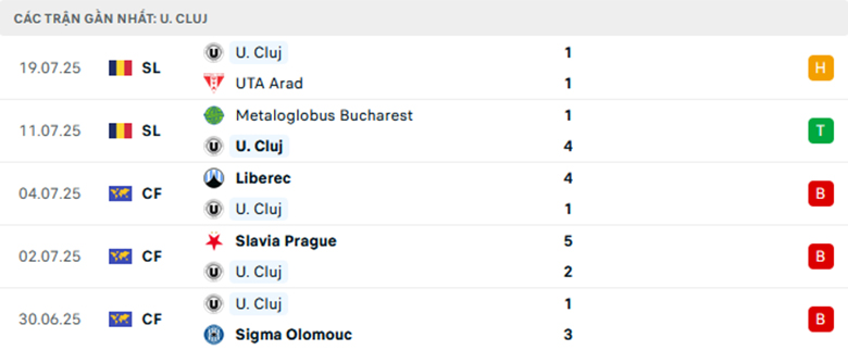 Nhận định Ararat-Armenia vs Universitatea Cluj, Cup C3 châu Âu, lực lượng, đội hình dự kiến - Ảnh 2