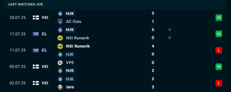 Nhận định Arda Kardzhali vs HJK Helsinki, Vòng loại Conference League, lực lượng, đội hình dự kiến - Ảnh 2
