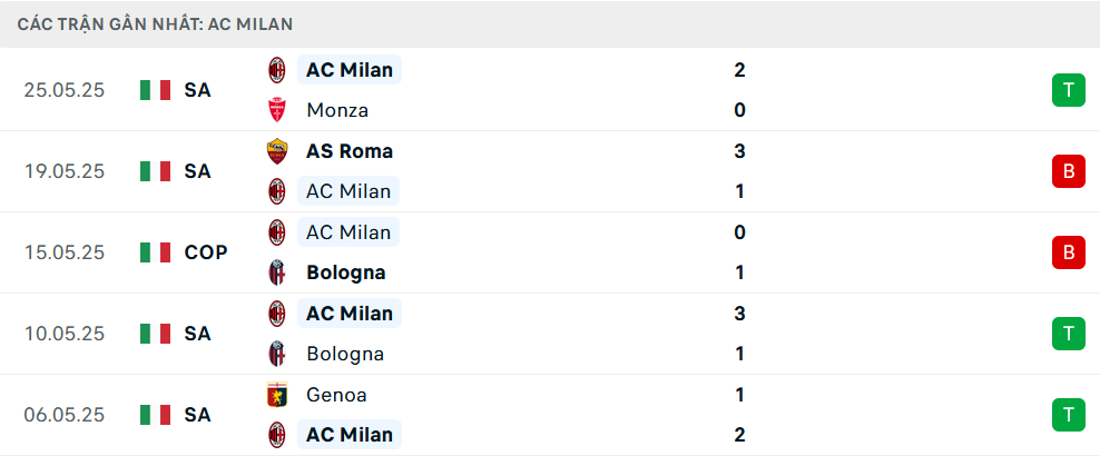 Nhận định Arsenal vs AC Milan, Giao hữu, lực lượng, đội hình dự kiến - Ảnh 2
