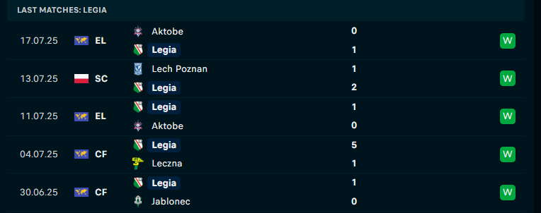 Nhận định Banik Ostrava vs Legia Warszawa, Vòng loại C2 châu Âu, lực lượng, đội hình dự kiến - Ảnh 2