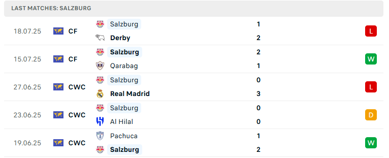 Nhận định Brann vs Salzburg, Vòng loại Cúp C1 châu Âu, lực lượng, đội hình dự kiến - Ảnh 3