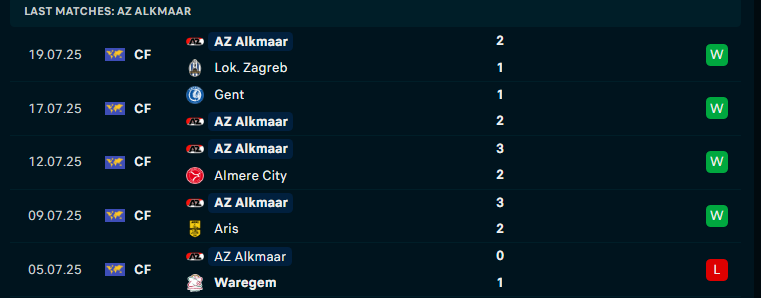 Nhận định Ilves Tampere vs AZ Alkmaar, Vòng loại Conference League, lực lượng, đội hình dự kiến - Ảnh 3