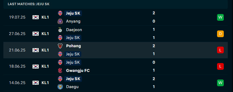 Nhận định Jeju vs FC Seoul, VĐQG Hàn Quốc, lực lượng, đội hình dự kiến - Ảnh 1
