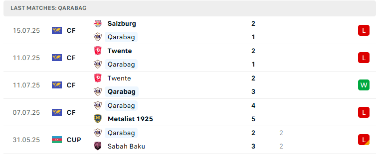 Nhận định Shelbourne vs Qarabag, Vòng loại Cúp C1 châu Âu, lực lượng, đội hình dự kiến - Ảnh 3