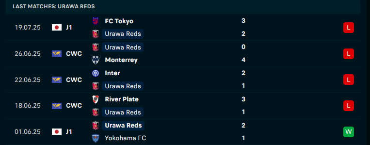 Nhận định Urawa Red Diamonds vs Shonan Bellmare, VĐQG Nhật Bản, lực lượng, đội hình dự kiến - Ảnh 2