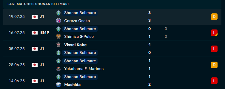 Nhận định Urawa Red Diamonds vs Shonan Bellmare, VĐQG Nhật Bản, lực lượng, đội hình dự kiến - Ảnh 3