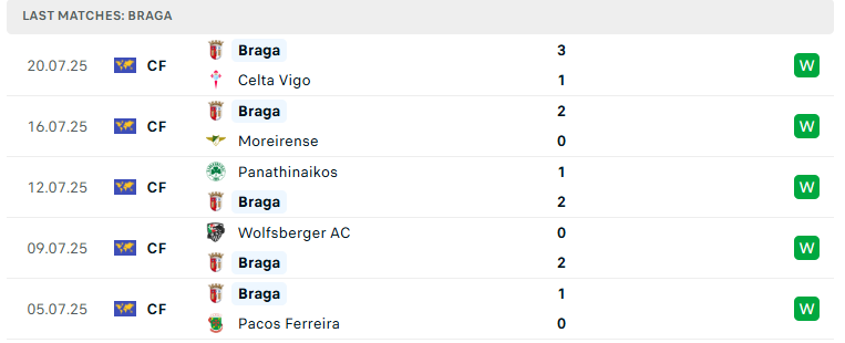 Nhận định Levski Sofia vs Braga, Vòng loại Europa League, lực lượng, đội hình dự kiến - Ảnh 3