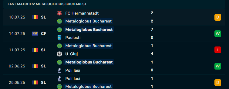 Nhận định Metaloglobus Bucuresti vs Petrolul Ploiesti, VĐQG Romania, lực lượng, đội hình dự kiến - Ảnh 1
