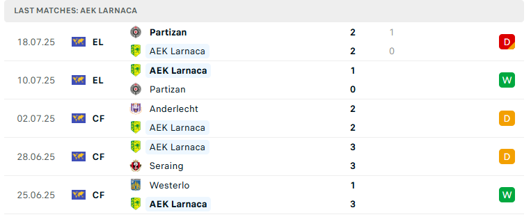 Nhận định NK Celje vs AEK Larnaca, Vòng loại Europa League, lực lượng, đội hình dự kiến - Ảnh 3