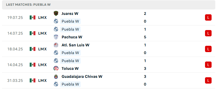 Nhận định Nữ Atlas vs Nữ Puebla, VĐ Nữ Mexico, lực lượng, đội hình dự kiến - Ảnh 3