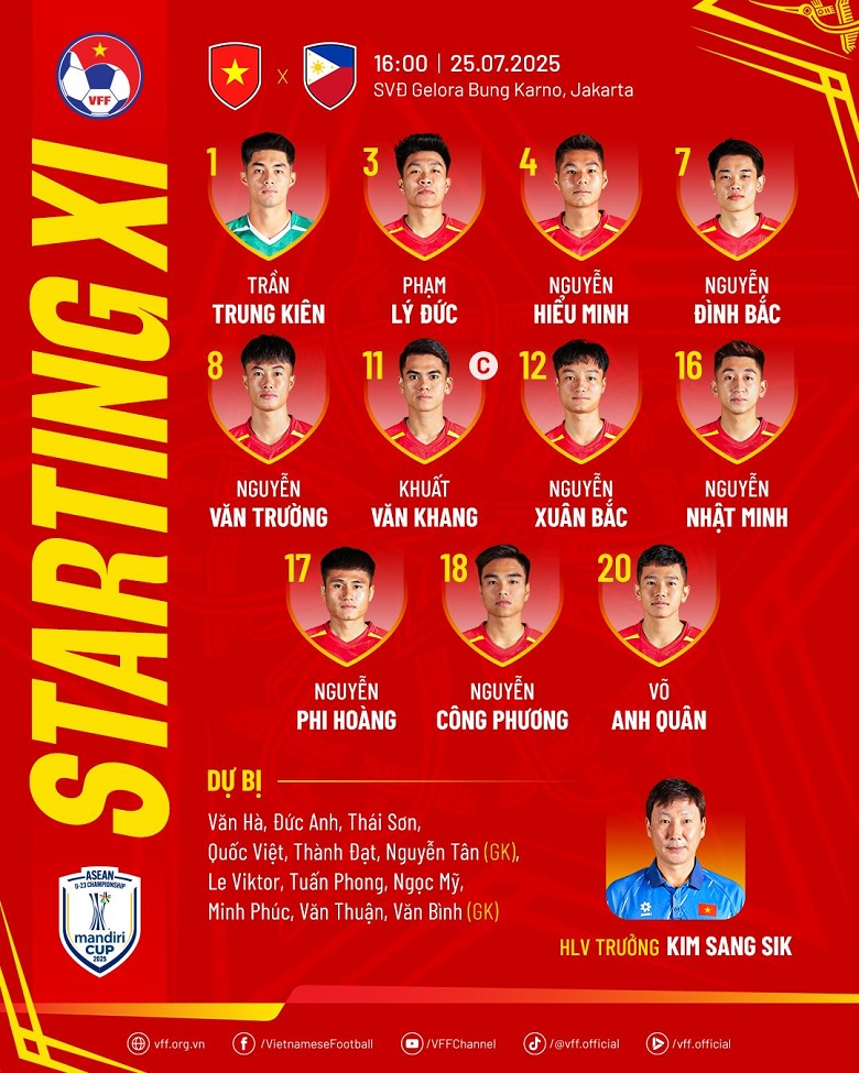 Đội hình xuất phát U23 Việt Nam vs U23 Philippines: Công Phương, Đình Bắc đá chính - Ảnh 2