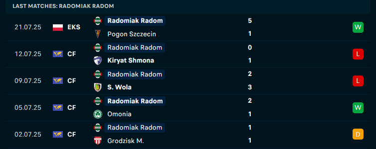 Nhận định Arka Gdynia vs Radomiak Radom, VĐQG Ba Lan, lực lượng, đội hình dự kiến - Ảnh 2